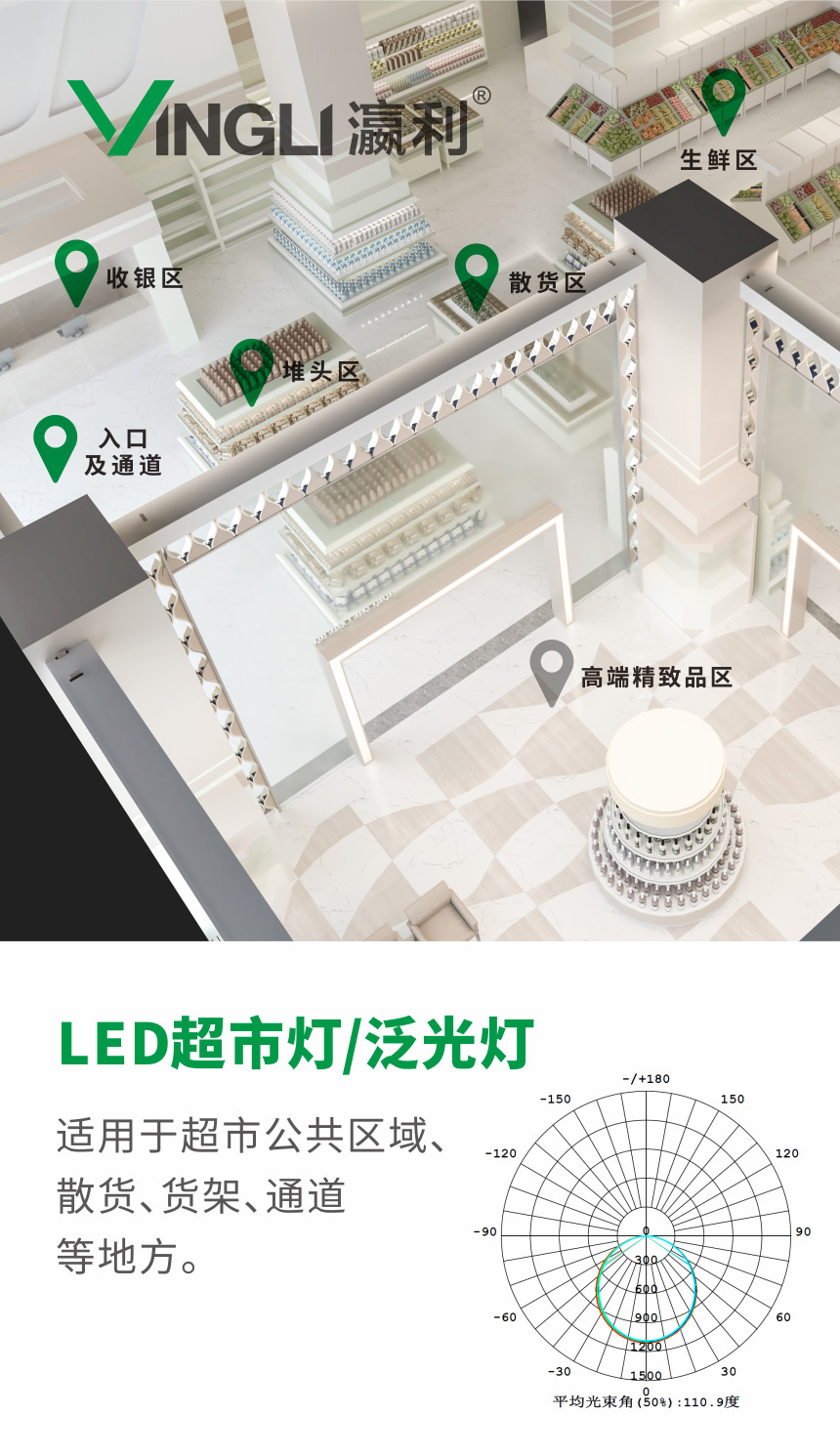 LED超市燈-YLB-162-應用場景